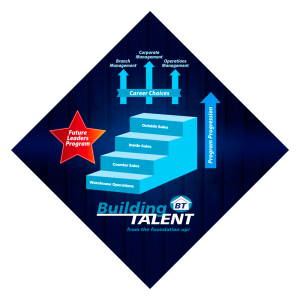 Future Leaders Program | Leading Wholesale Distribuitor Of Commercial Roofing Products | NB Handy